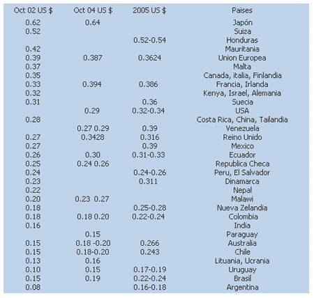 Atención productores lácteos, el mundo está cambiando! - Image 17