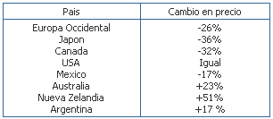 Atención productores lácteos, el mundo está cambiando! - Image 20