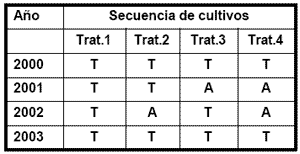 Pietín de los Cereales - Image 7
