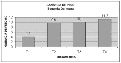 Mejoramiento de dietas liquidas a partir del lactosuero inoculado con el micelio Geotrihum sp. para ceba de cerdos. - Image 3