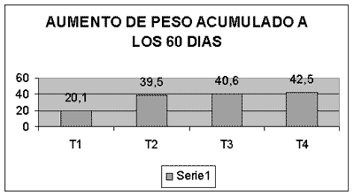 Mejoramiento de dietas liquidas a partir del lactosuero inoculado con el micelio Geotrihum sp. para ceba de cerdos. - Image 6
