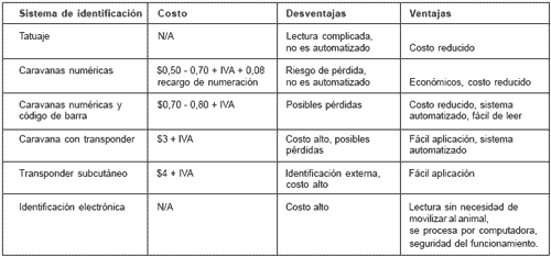 La Argentina frente al desafío de la trazabilidad y sus costos - Parte 1 - Image 2