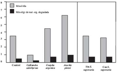 Alternativas de producción ganadera amigables con el medio ambiente. - Image 5