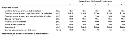 Alternativas de producción ganadera amigables con el medio ambiente. - Image 9