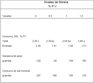Alternativas de producción ganadera amigables con el medio ambiente. - Image 12