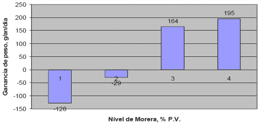 Alternativas de producción ganadera amigables con el medio ambiente. - Image 13