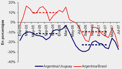 ¿Cuánto valdría la carne vacuna bajo libertad de mercado? - Image 1
