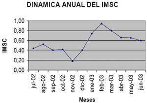 Monitoreo epidemiológico de la Mastitis Subclínica - Image 8