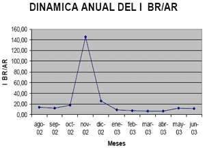 Monitoreo epidemiológico de la Mastitis Subclínica - Image 9