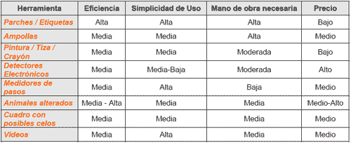 Herramientas de ayuda para la detección de celos - Image 7