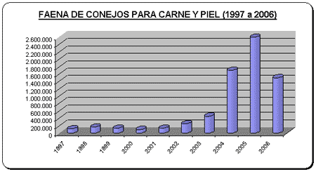 Historia y situación actual de la cunicultura en argentina - Image 1