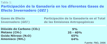 La raza eficiente y ecológica para producción de leche y carne. - Image 1