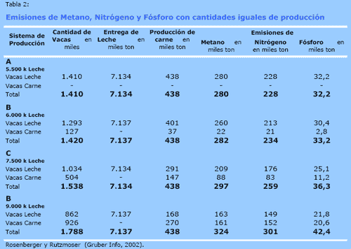 La raza eficiente y ecológica para producción de leche y carne. - Image 6