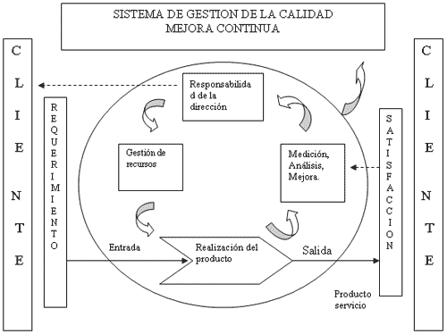 Introducción a la Norma ISO 9001:2000 - Image 1