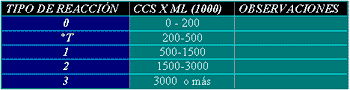 Estudio comparativo del diagnóstico de mastitis mediante la prueba de california y el contador de células somáticas - Image 1