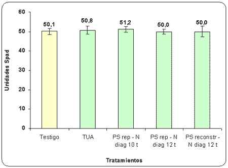 Efecto de diferentes estrategias de fertilización en maíz sobre el rendimiento y el balance de nutrientes en el noroeste de la provincia de buenos aires - Image 1