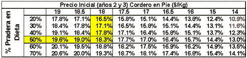 Producción de Corderos para Elaboración de Barbacoa de Calidad Garantizada y Cortes Finos - Image 1