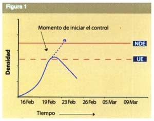 Manejo integrado de plagas - Image 1