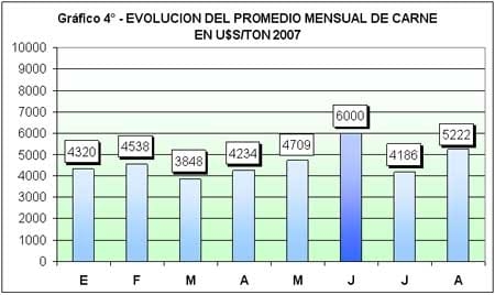 Estadísticas de Exportaciones Enero - Agosto de 2007 - Image 6