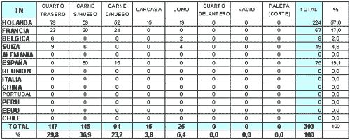 Estadísticas de Exportaciones Enero - Agosto de 2007 - Image 8