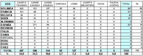 Estadísticas de Exportaciones Enero - Agosto de 2007 - Image 9