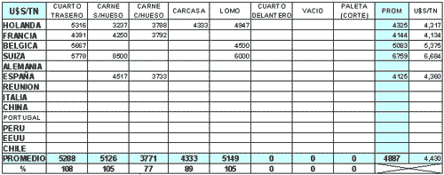 Estadísticas de Exportaciones Enero - Agosto de 2007 - Image 10