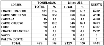 Estadísticas de Exportaciones Enero - Agosto de 2007 - Image 11