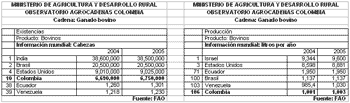 Confinamiento bovino “Negocio Rentable” - Image 1