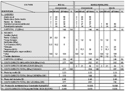 Costos de Implantación de los Verdeos de Verano (Campaña 2006/07 y Evolución 2001-2006) - Image 2