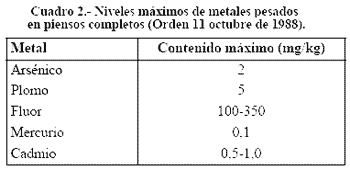 Metales pesados en alimentación Animal - Image 2