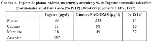 Metales pesados en alimentación Animal - Image 3