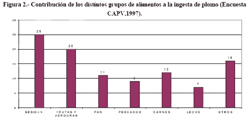 Metales pesados en alimentación Animal - Image 5