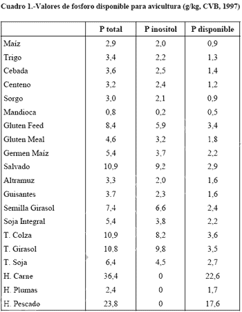 Avances en nutrición y alimentación animal - Image 2