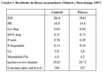 Avances en nutrición y alimentación animal - Image 4