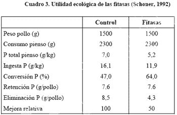 Avances en nutrición y alimentación animal - Image 5