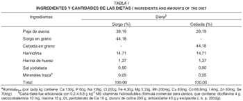 Efecto de la adición de vitamina B en la digestibilidad in vitro de dietas con diferente fuente de carbohidratos - Image 1