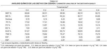 Efecto de la adición de vitamina B en la digestibilidad in vitro de dietas con diferente fuente de carbohidratos - Image 3