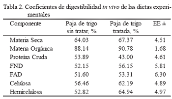 Efecto de la alimentación con paja de trigo tratada con Pleurotus florida en la flora ruminal de ovinos - Image 2