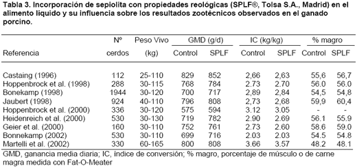 Utilización de alimentos líquidos para el ganado porcino - Image 3