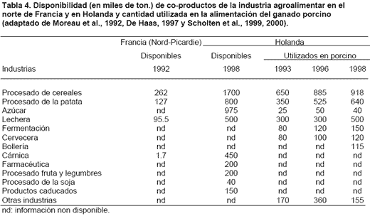 Utilización de alimentos líquidos para el ganado porcino - Image 4