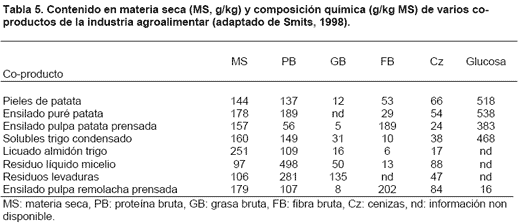 Utilización de alimentos líquidos para el ganado porcino - Image 5