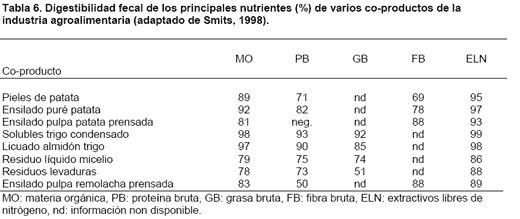 Utilización de alimentos líquidos para el ganado porcino - Image 6