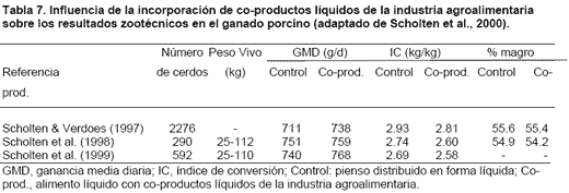 Utilización de alimentos líquidos para el ganado porcino - Image 7