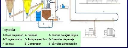 Utilización de alimentos líquidos para el ganado porcino - Image 9