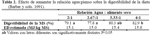 Reducción del impacto medioambiental asociado a la porcinocultura mediante la alimentación líquida - Image 2