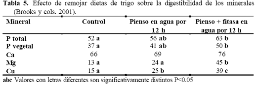 Reducción del impacto medioambiental asociado a la porcinocultura mediante la alimentación líquida - Image 4