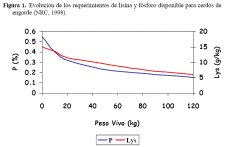 Reducción del impacto medioambiental asociado a la porcinocultura mediante la alimentación líquida - Image 5