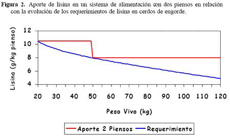 Reducción del impacto medioambiental asociado a la porcinocultura mediante la alimentación líquida - Image 6