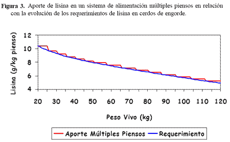 Reducción del impacto medioambiental asociado a la porcinocultura mediante la alimentación líquida - Image 7
