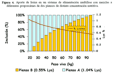 Reducción del impacto medioambiental asociado a la porcinocultura mediante la alimentación líquida - Image 9